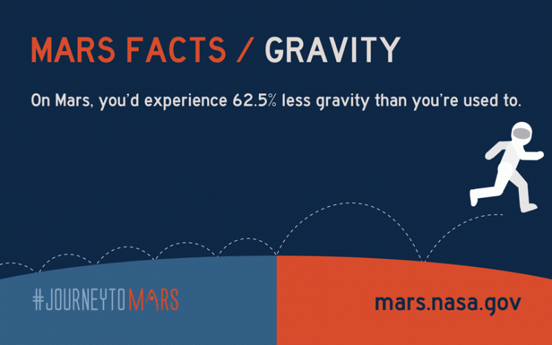 Gravity on Earth and Mars